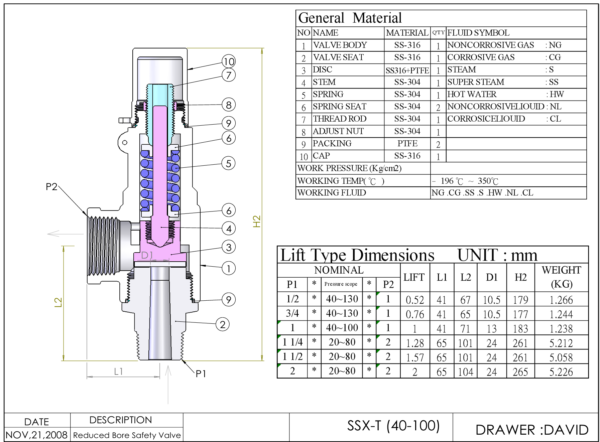 AERO-NCD SSX-T , SSX-LT SUS Safety Valve – แสตนเลสเซฟตี้ วาล์ว